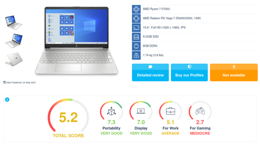 Silberner HP-Laptop, geöffnet vor weißem Hintergrund, links mit drei kleineren schrägen Ansichten. Rechts ist ein Spezifikationsfeld mit AMD Ryzen 7 4700U, AMD Radeon RX Vega 7 Grafik, 15,6-Zoll-FHD-IPS-Display, 512 GB SSD, 8 GB DDR4 und einem Gewicht von 1,74 kg. Unten sind Bewertungswerte zu sehen: Gesamtnote 5,2, Mobilität 7,3, Display 7,0, für Arbeit 5,1 und für Gaming 2,7.