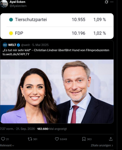 Welt Artikel: „Es Tür mir sehr leid“ - Christian Lindner überfährt Hund von Filmproduzenten. Microblog reply: Bild von Wahlergebnis, in dem die Tierschutzpartei vor der FDP liegt